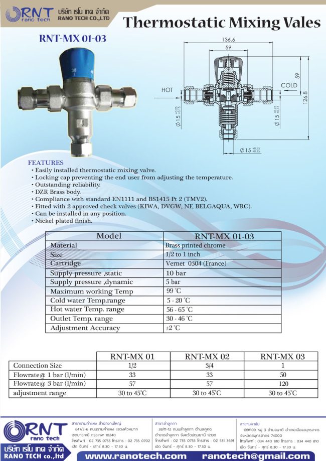 RNT Mixing Valves